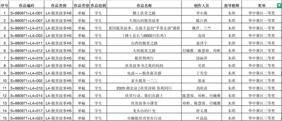 ncda华中赛区获奖名单-bat365中文官方网官网